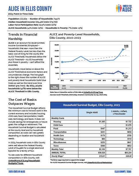 2023 ALICE Data for Ellis County, TX