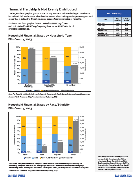 ALICE Financial Hardship Data 2023